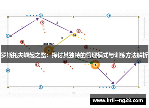 罗斯托夫崛起之路：探讨其独特的管理模式与训练方法解析