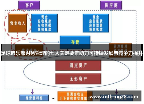 足球俱乐部财务管理的七大关键要素助力可持续发展与竞争力提升