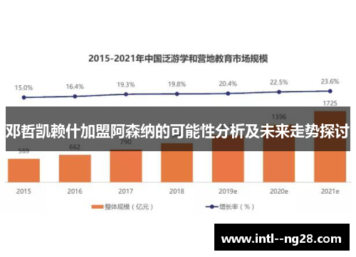 邓哲凯赖什加盟阿森纳的可能性分析及未来走势探讨