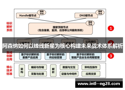 阿森纳如何以锋线新星为核心构建未来战术体系解析