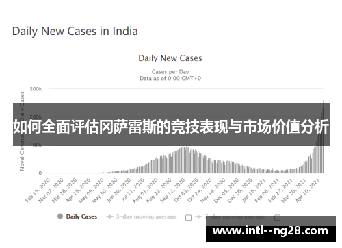 如何全面评估冈萨雷斯的竞技表现与市场价值分析