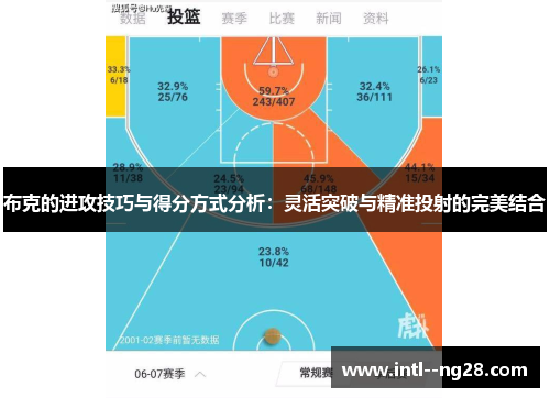 布克的进攻技巧与得分方式分析：灵活突破与精准投射的完美结合
