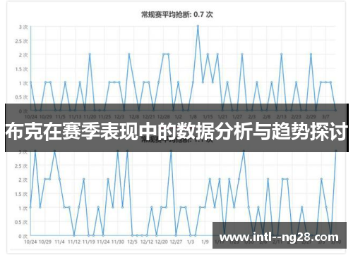 布克在赛季表现中的数据分析与趋势探讨