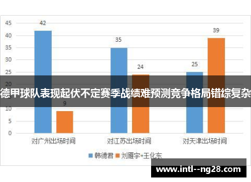 德甲球队表现起伏不定赛季战绩难预测竞争格局错综复杂