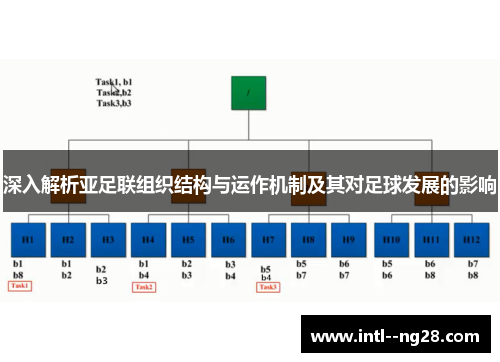 深入解析亚足联组织结构与运作机制及其对足球发展的影响